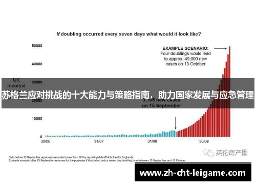 苏格兰应对挑战的十大能力与策略指南,助力国家发展与应急管理 苏格兰应对挑战的十大能力与策略指南,助力国家发展与应急管理