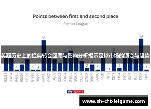 英超历史上的经典转会回顾与影响分析揭示足球市场的演变与趋势