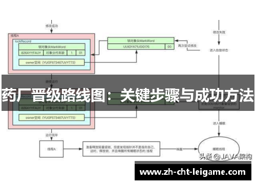 药厂晋级路线图：关键步骤与成功方法