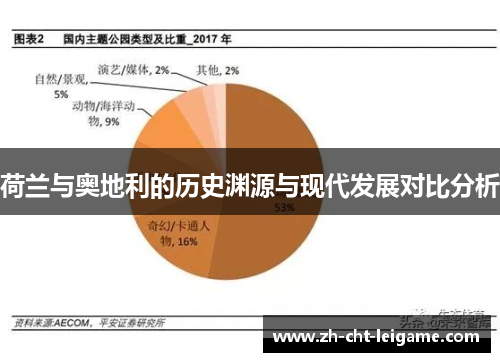 荷兰与奥地利的历史渊源与现代发展对比分析