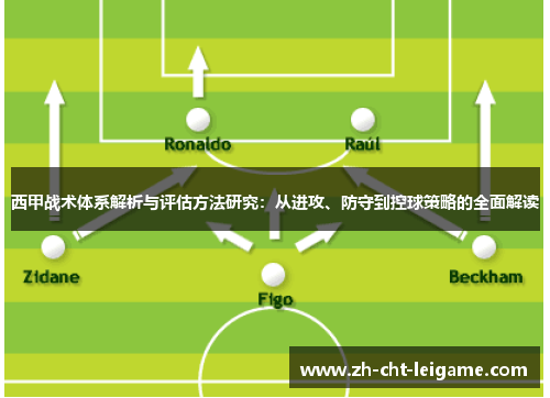 西甲战术体系解析与评估方法研究：从进攻、防守到控球策略的全面解读