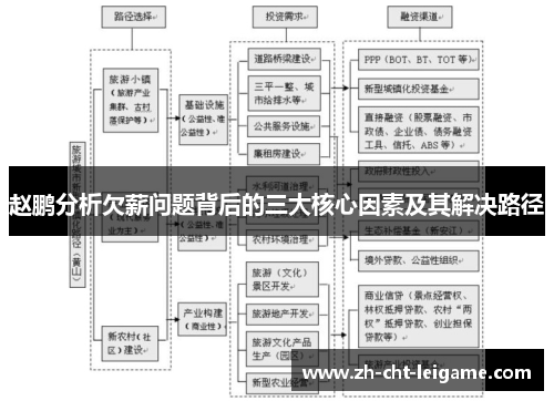 赵鹏分析欠薪问题背后的三大核心因素及其解决路径