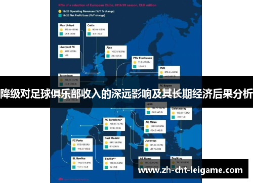 降级对足球俱乐部收入的深远影响及其长期经济后果分析 降级对足球俱乐部收入的深远影响及其长期经济后果分析