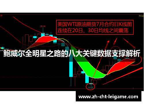 鲍威尔全明星之路的八大关键数据支撑解析 鲍威尔全明星之路的八大关键数据支撑解析