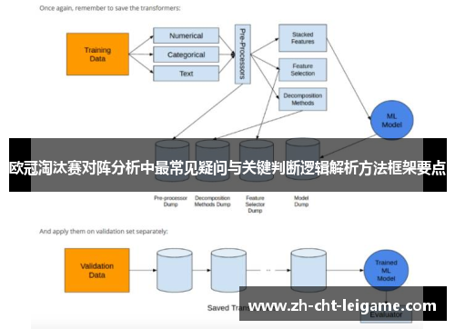 欧冠淘汰赛对阵分析中最常见疑问与关键判断逻辑解析方法框架要点 欧冠淘汰赛对阵分析中最常见疑问与关键判断逻辑解析方法框架要点