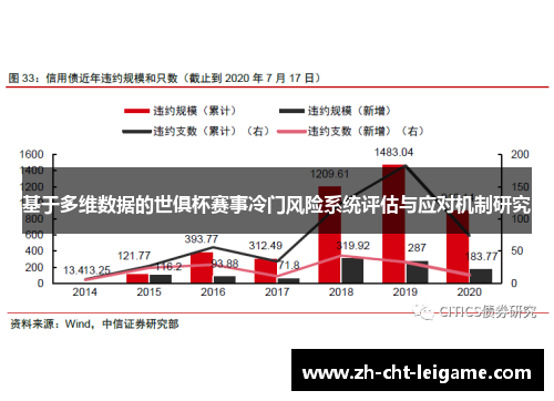 基于多维数据的世俱杯赛事冷门风险系统评估与应对机制研究 基于多维数据的世俱杯赛事冷门风险系统评估与应对机制研究