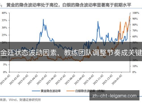 金廷状态波动因素,教练团队调整节奏成关键 金廷状态波动因素,教练团队调整节奏成关键